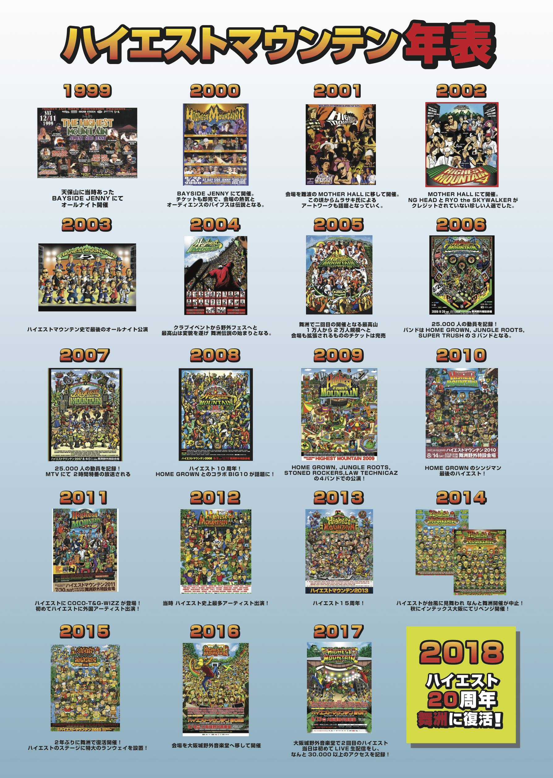 クラウドファンディング - CAMPFIRE (キャンプファイヤー)