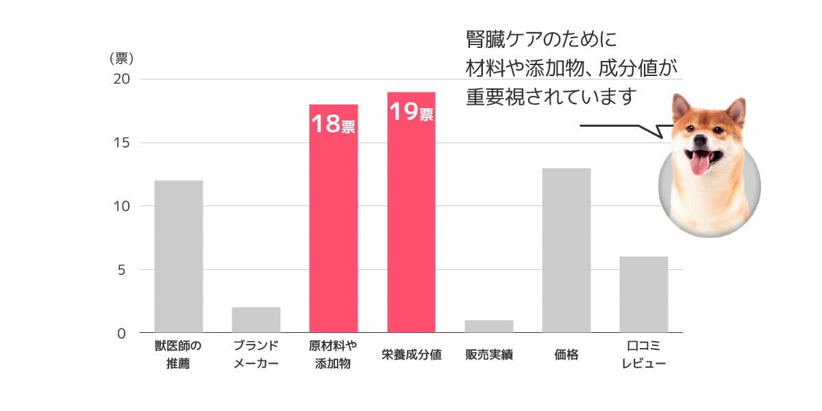 購入時の判断材料