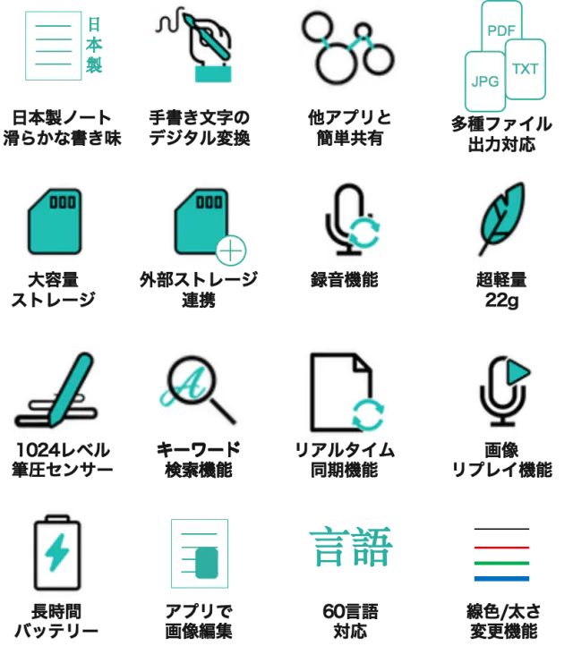 アナログ 先端技術 ノートのメモを瞬時にデジタル化保存 Digipen2 0 Campfire キャンプファイヤー