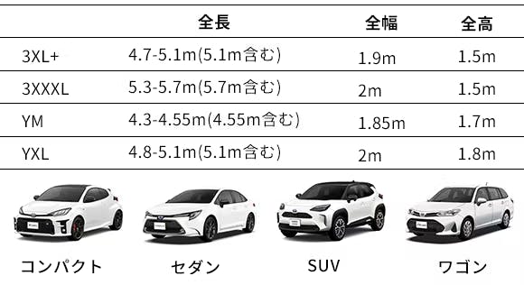 第二弾】あなたの愛車を綺麗に保つ自動カーカバー「Vinoya」 - CAMPFIRE (キャンプファイヤー)