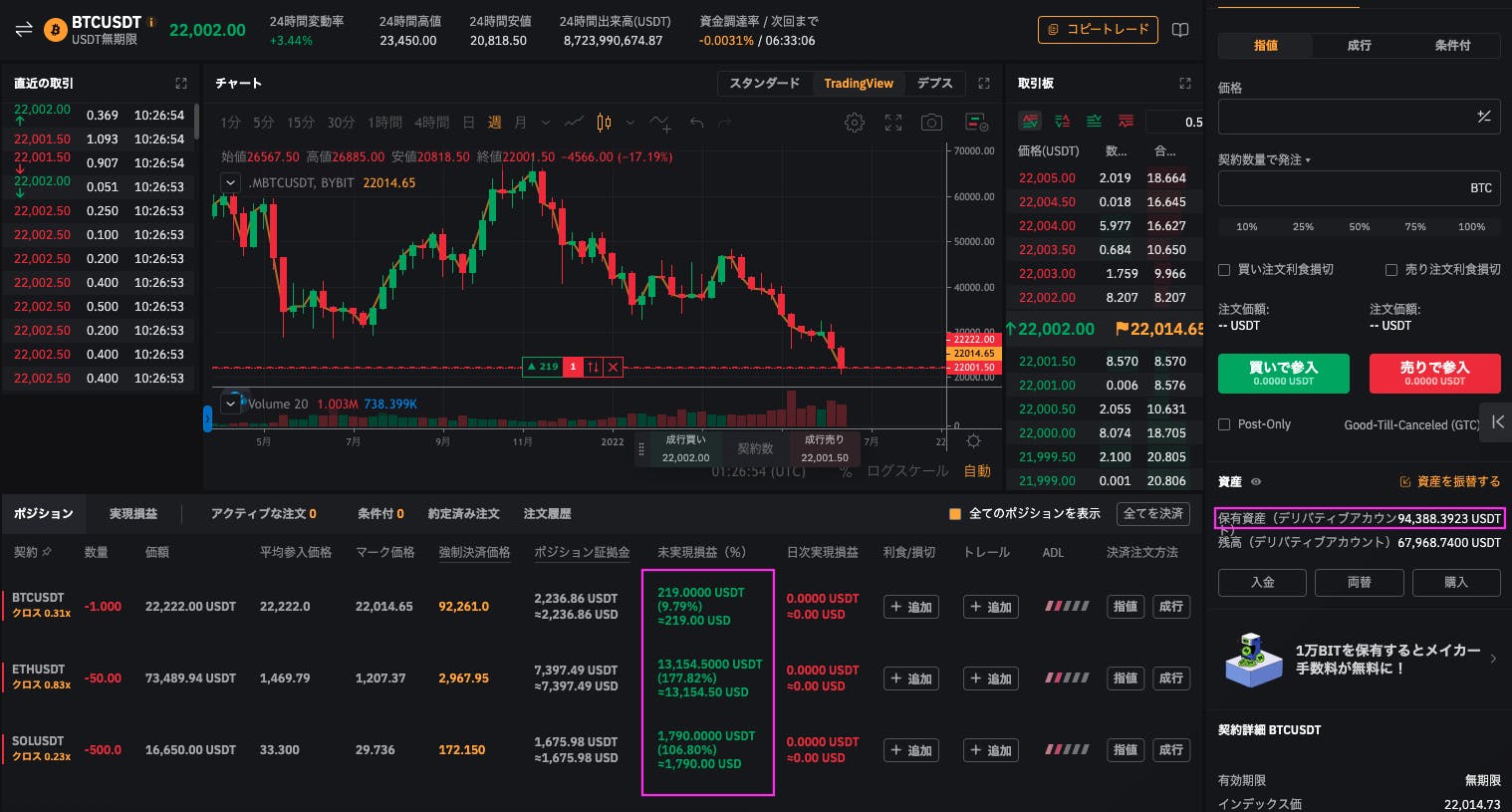 暗号資産ショートは全て手仕舞いでFOMCへ +15163ドル（約+200万円の収益） CAMPFIREコミュニティ