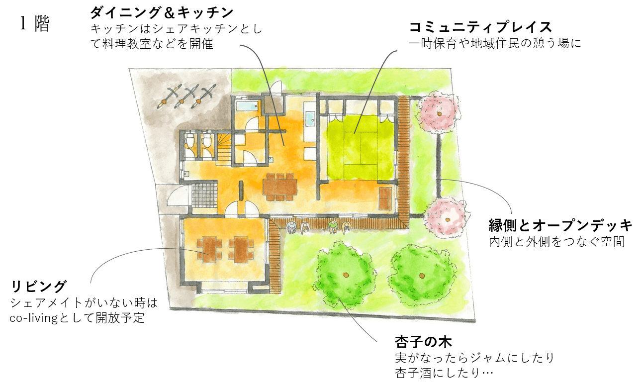 ただいま と おかえり が世代を結ぶ 地域の第2のおうちをつくりたい Campfire キャンプファイヤー ただいま と おかえり が世代を結ぶ 地域の第2のおうちをつくりたい Campfire キャンプファイヤー