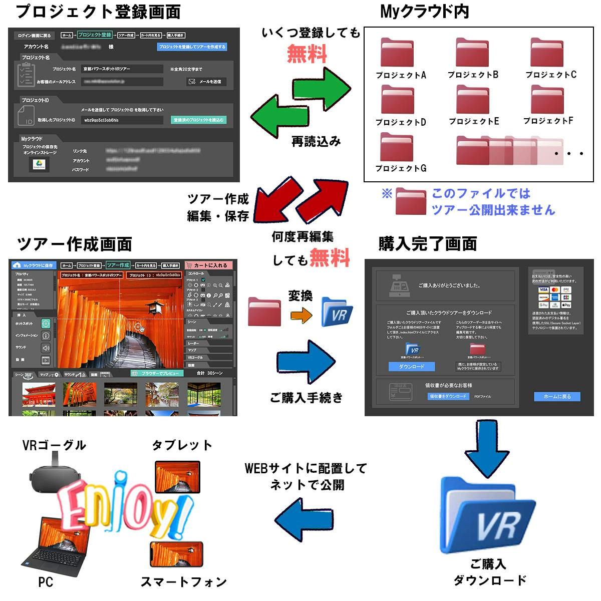 360 クラウドvrツアー制作ecサイトで日本から世界中を配信したい Campfire キャンプファイヤー 360 クラウドvrツアー制作ecサイトで日本から世界中を配信したい Campfire キャンプファイヤー