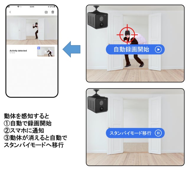 配線工事不要 動体検知と暗視機能付きで防犯対策にも スマートミニ防犯カメラs1 Campfire キャンプファイヤー 配線工事不要 動体検知と暗視機能付きで防犯対策にも スマートミニ防犯カメラs1 Campfire キャンプファイヤー