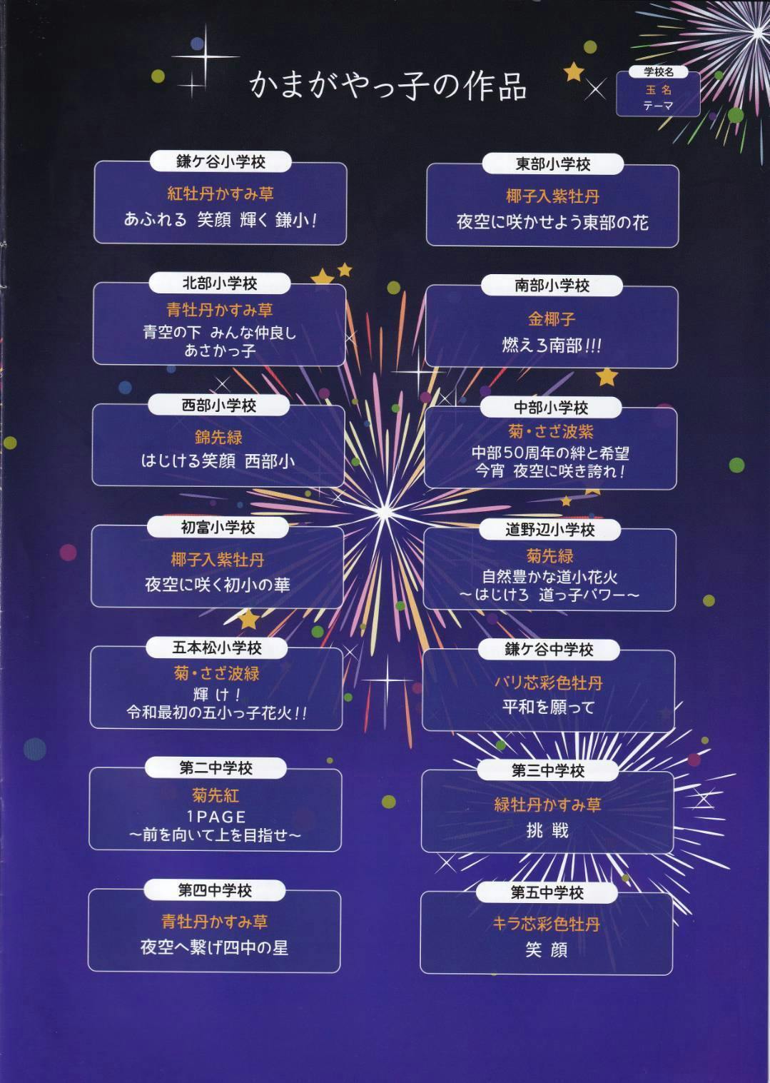 挑戦する夏 3年待った夜空に かまがやの花火 で市民10万人の想いをひとつに Campfire キャンプファイヤー 挑戦する夏 3年待った夜空に かまがやの花火 で市民10万人の想いをひとつに Campfire キャンプファイヤー