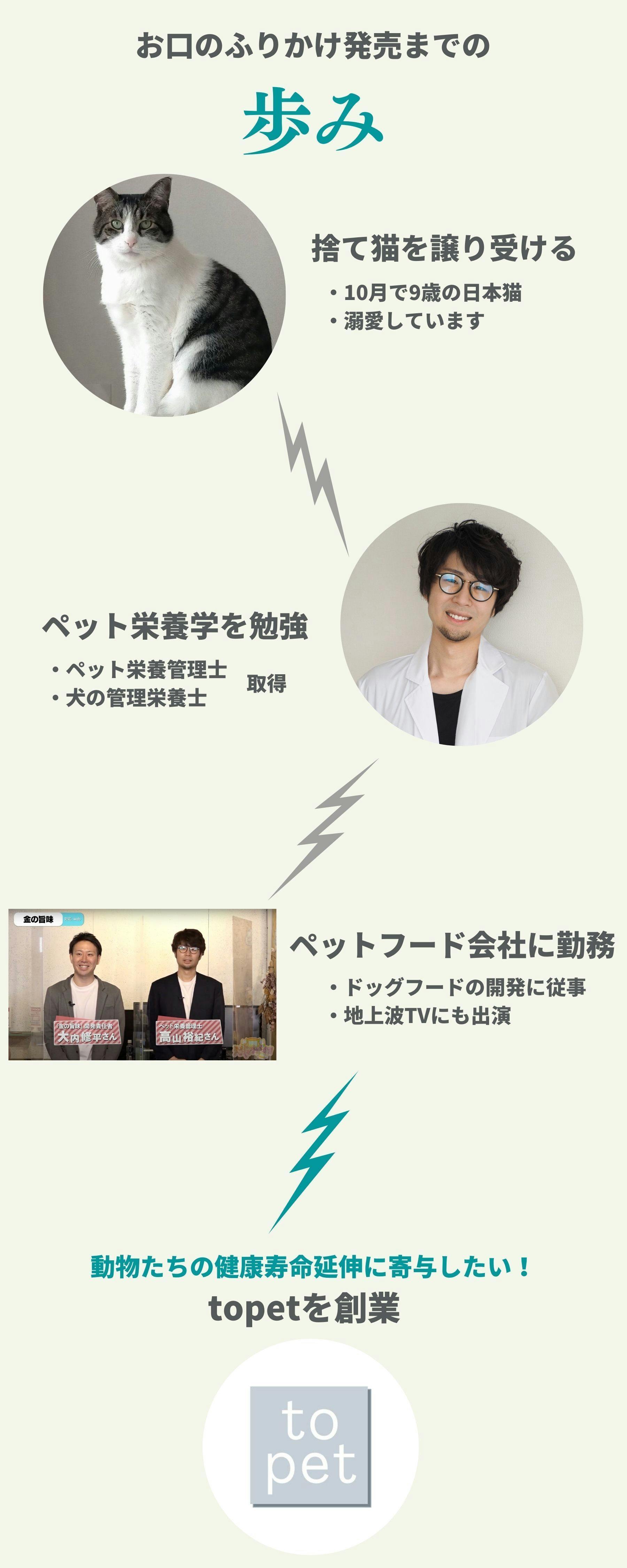 専用ミルで簡単3秒 獣医開発の大人気サプリから誕生 超低カロリー歯磨きふりかけ Campfire キャンプファイヤー 専用ミルで簡単3秒 獣医開発の大人気サプリから誕生 超低カロリー歯磨きふりかけ Campfire キャンプファイヤー