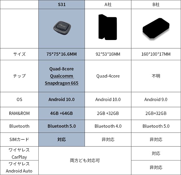 OTTOCAST-S31 新型 中古の+spbgp44.ru