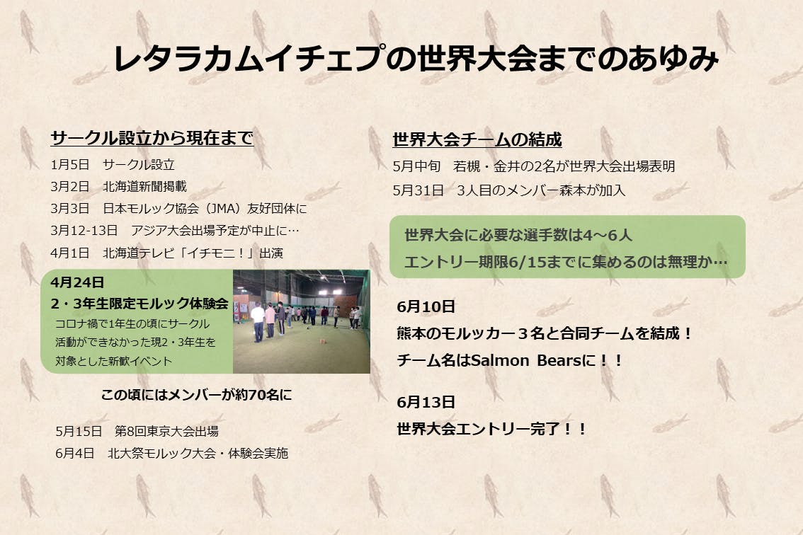 22年8月モルック世界大会 フランス に出場するために支援をお願いします Campfire キャンプファイヤー 22年8月モルック世界大会 フランス に出場するために支援をお願いします Campfire キャンプファイヤー