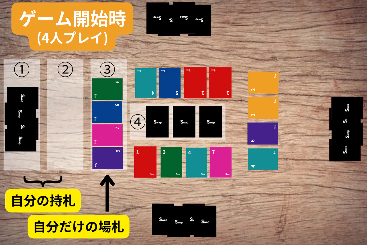 新ジャンル カード交換ゲーム Swap スワップ を皆に届けたい Campfire キャンプファイヤー 新ジャンル カード交換ゲーム Swap スワップ を皆に届けたい Campfire キャンプファイヤー