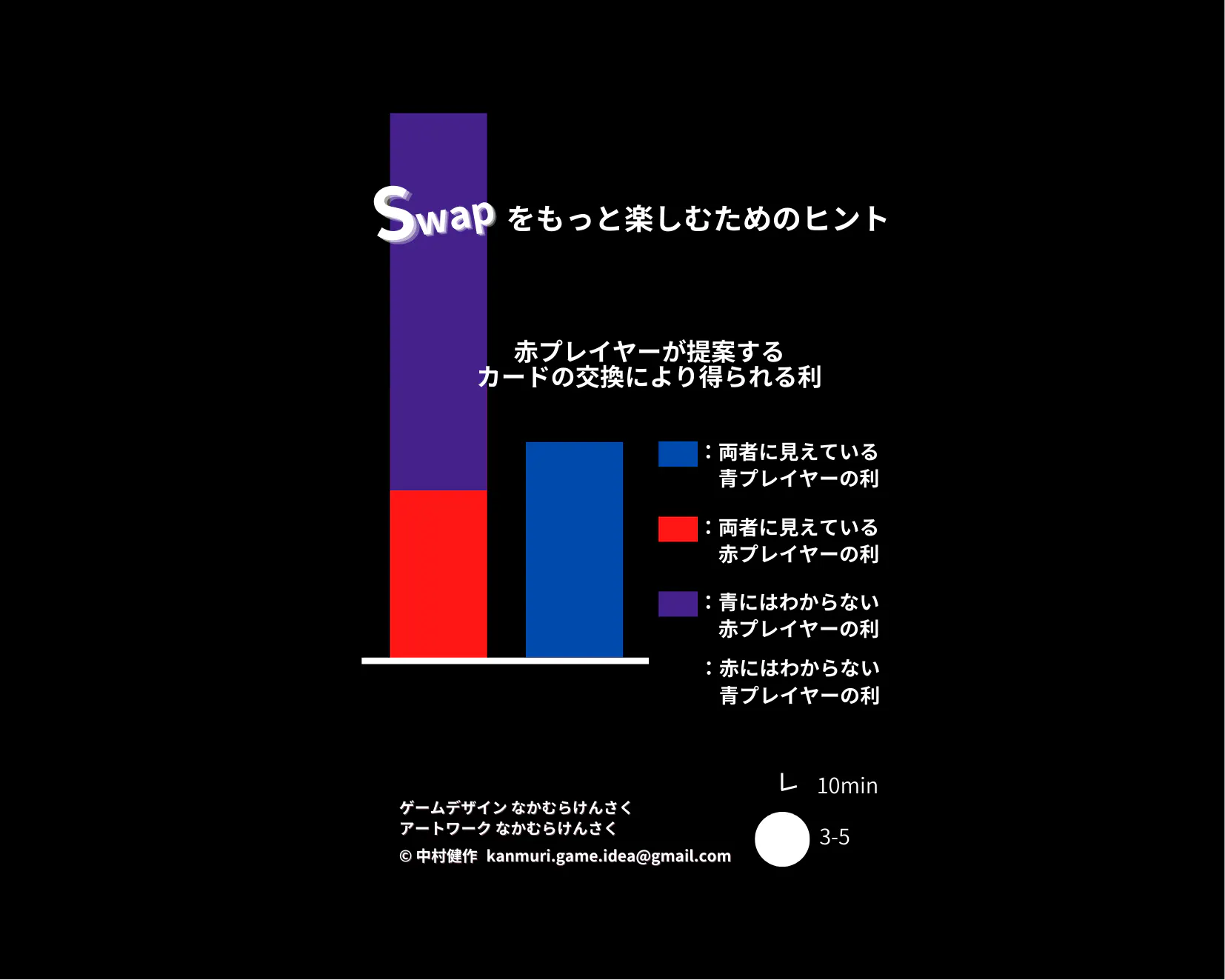 新ジャンル カード交換ゲーム Swap スワップ を皆に届けたい Campfire キャンプファイヤー 新ジャンル カード交換ゲーム Swap スワップ を皆に届けたい Campfire キャンプファイヤー