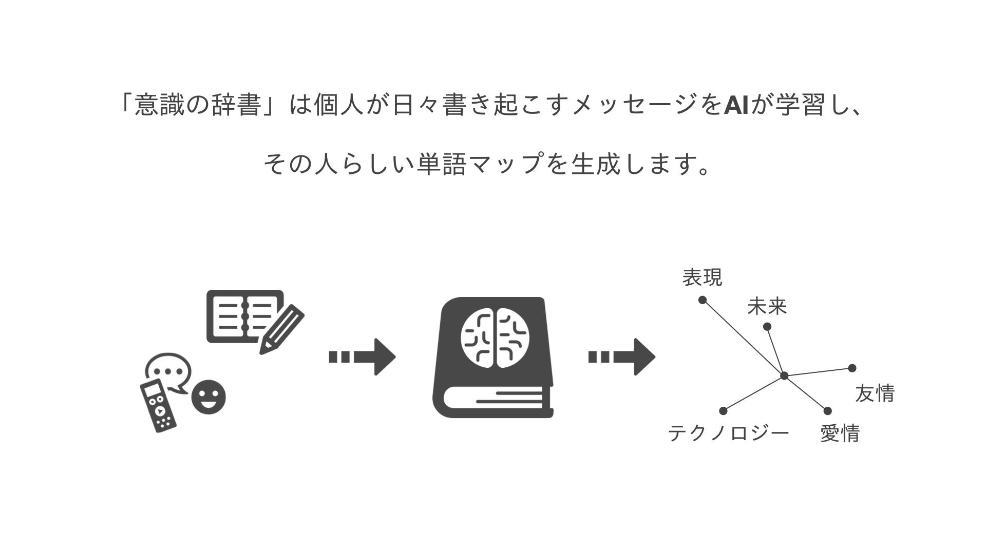 脳波でコミュニケーション Alsの未来を変える第一歩がクラウドファンディング実施中 Lovetechmedia ラブテックメディア