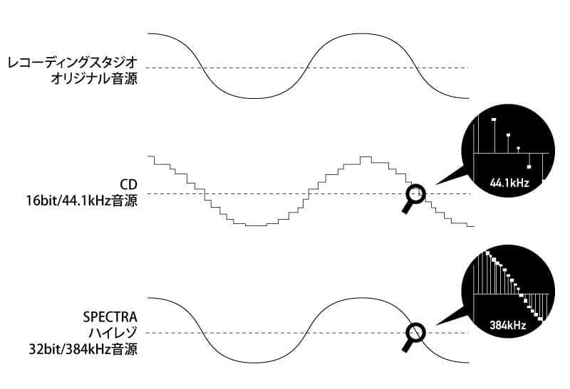 SPECTRA_Hi_resolution