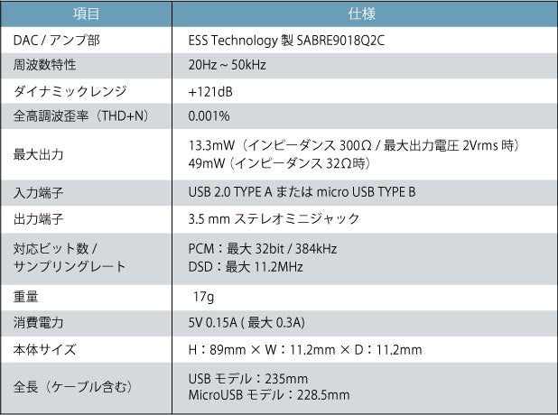 SPECTRA_SPEC