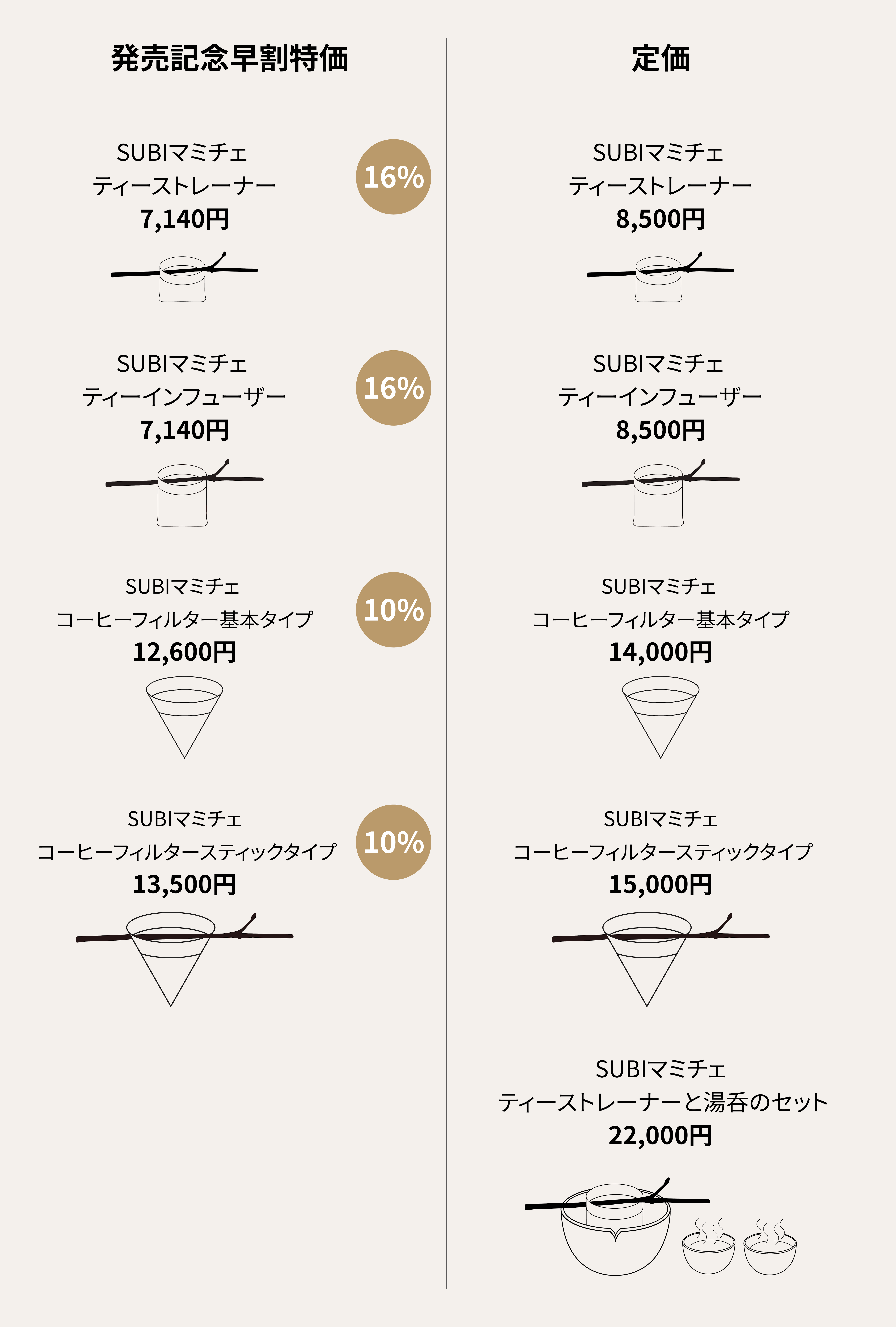 100 天然素材 環境に優しい ティーストレーナーとコーヒーフィルターsubi Campfire キャンプファイヤー 100 天然素材 環境に優しい ティーストレーナーとコーヒーフィルターsubi Campfire キャンプファイヤー