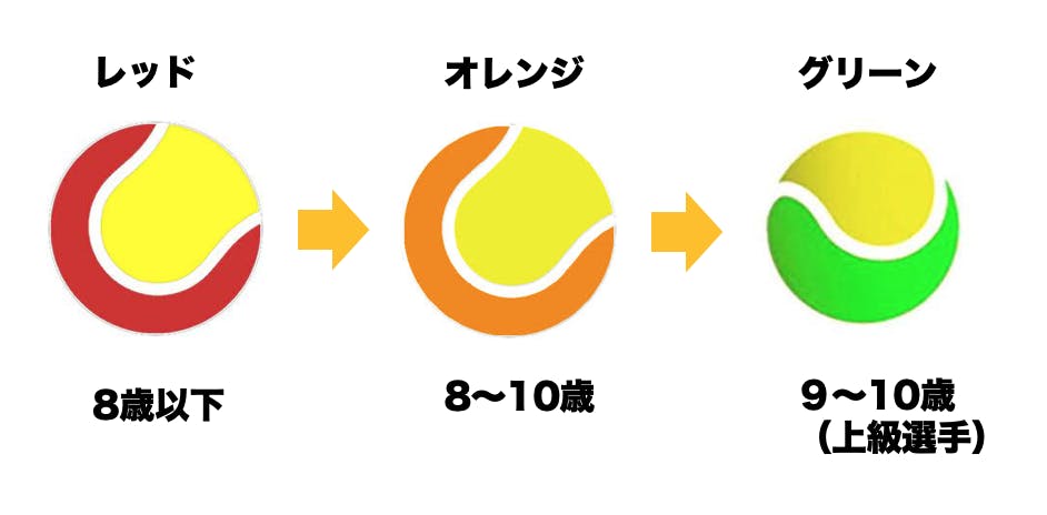 Ptrオレンジボールを通じて 子供達にテニスの楽しさ面白さを伝えたい Campfire キャンプファイヤー Ptrオレンジボールを通じて 子供達にテニスの楽しさ面白さを伝えたい Campfire キャンプファイヤー