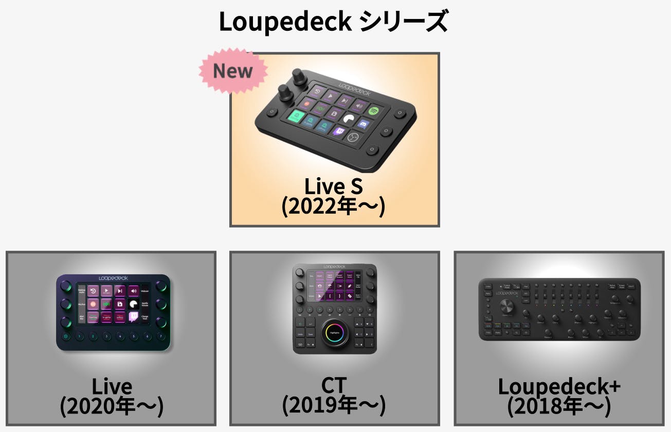 Loupedeck Live S: あらゆるPC作業を効率化する究極のデバイス 