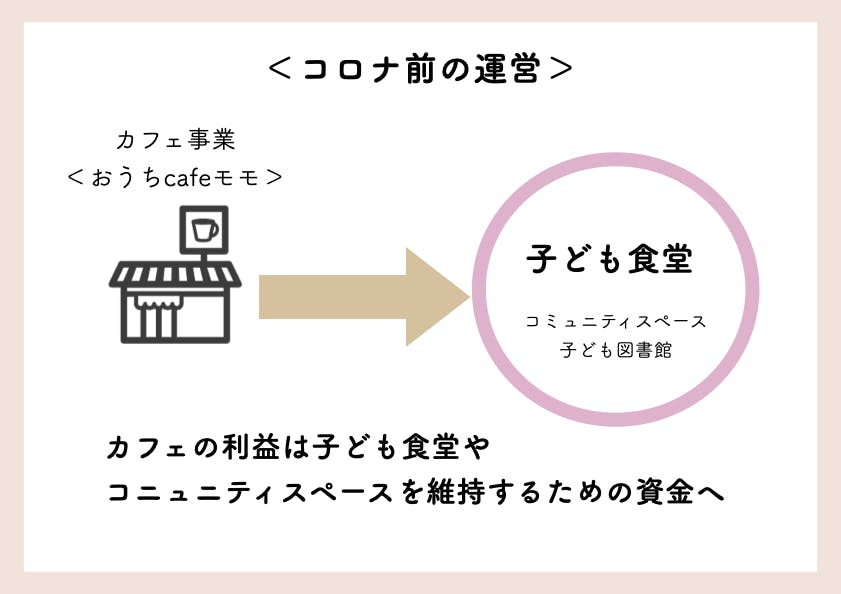 堺市北区 誰一人取り残されない地域子育てコミュニティを作りたい Campfire キャンプファイヤー 堺市北区 誰一人取り残されない地域子育てコミュニティを作りたい Campfire キャンプファイヤー