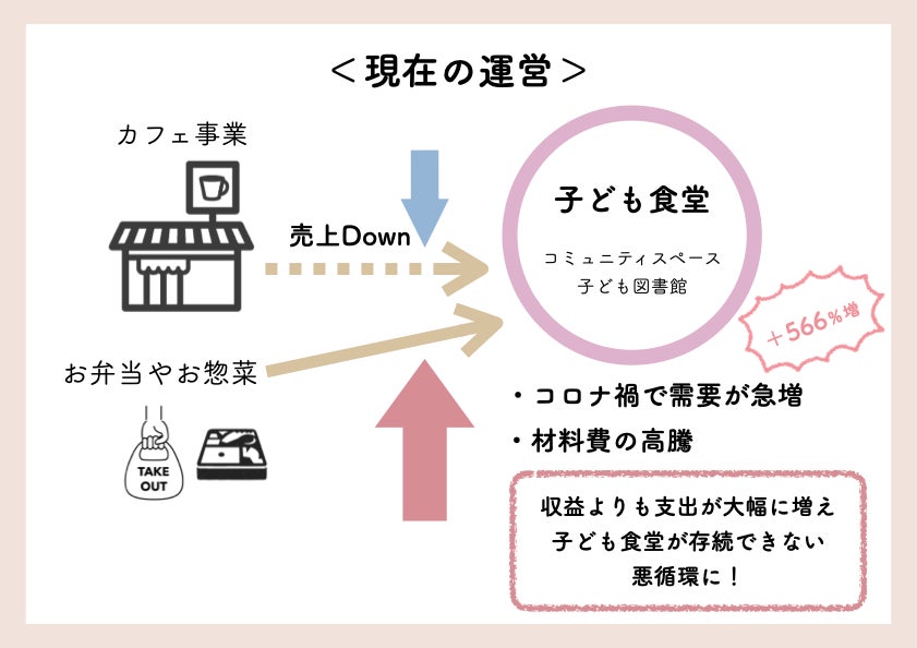 堺市北区 誰一人取り残されない地域子育てコミュニティを作りたい Campfire キャンプファイヤー 堺市北区 誰一人取り残されない地域子育てコミュニティを作りたい Campfire キャンプファイヤー