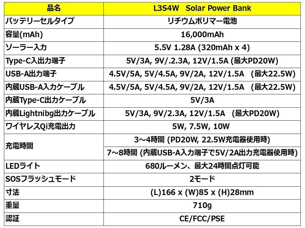 ソーラーパネル4枚、接続ケーブル3本を内蔵。本機だけでスマホ電源の