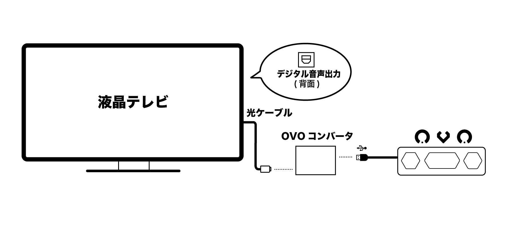 話題のスピーカーが遂にテレビでも！「OVOテレビ視聴セット」Made in