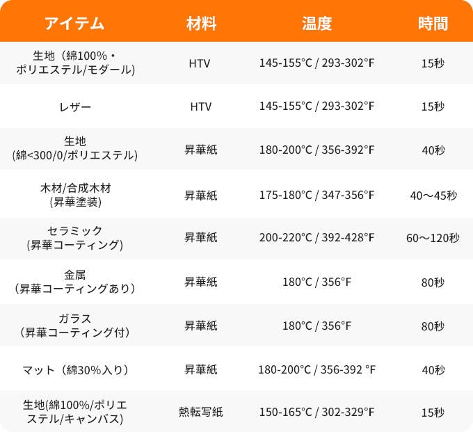 オリジナルプリントをもっと身近に！圧力を自動調整してくれる家庭用アイロンプレス機 - CAMPFIRE (キャンプファイヤー)