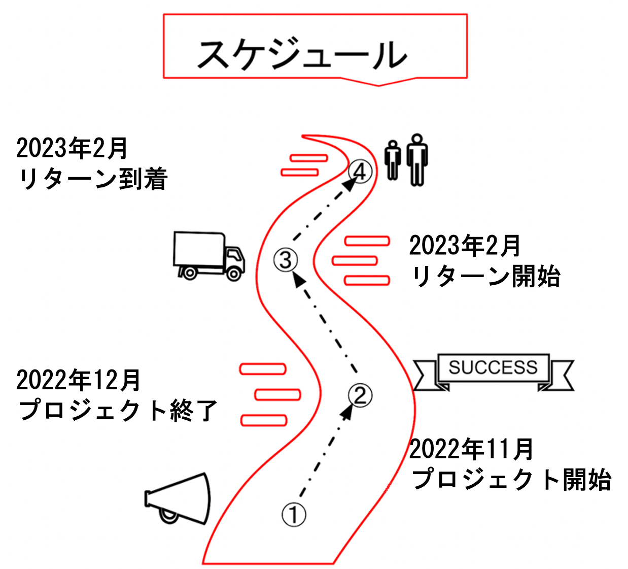 112言語を一瞬で翻訳！高機能ペンスキャナ型翻訳機「T-PEN PRO 3.0