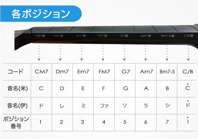 10分で弾ける・歌える喜びを！超カンタンに弾ける電子ギター クラファン成功 初心者でも簡単に弾いて歌えた！】タッチでコード・フレーズも弾ける