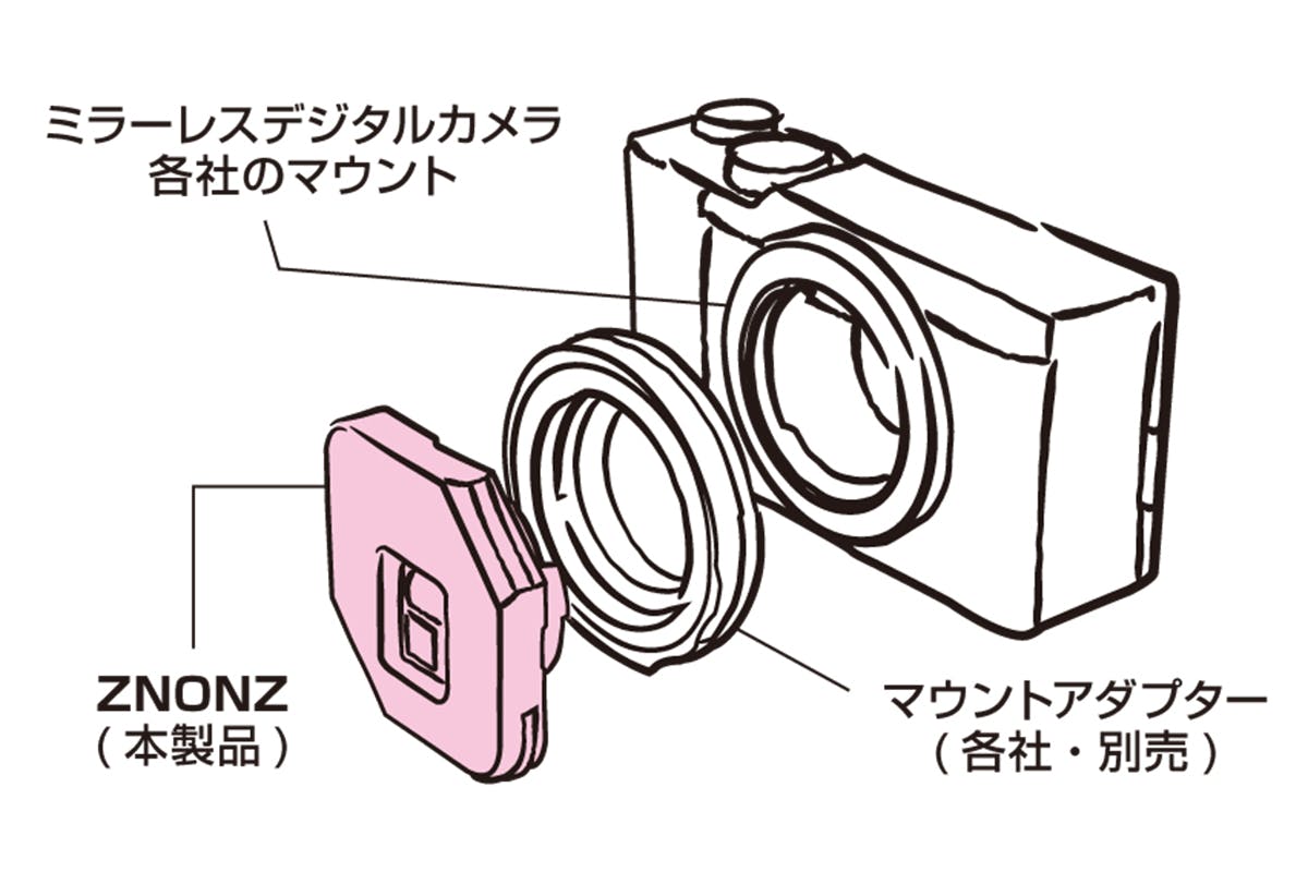 ノンレンズ光学素子4種のターレット撮影機材、ＺＮＯＮＺⅠs新発売