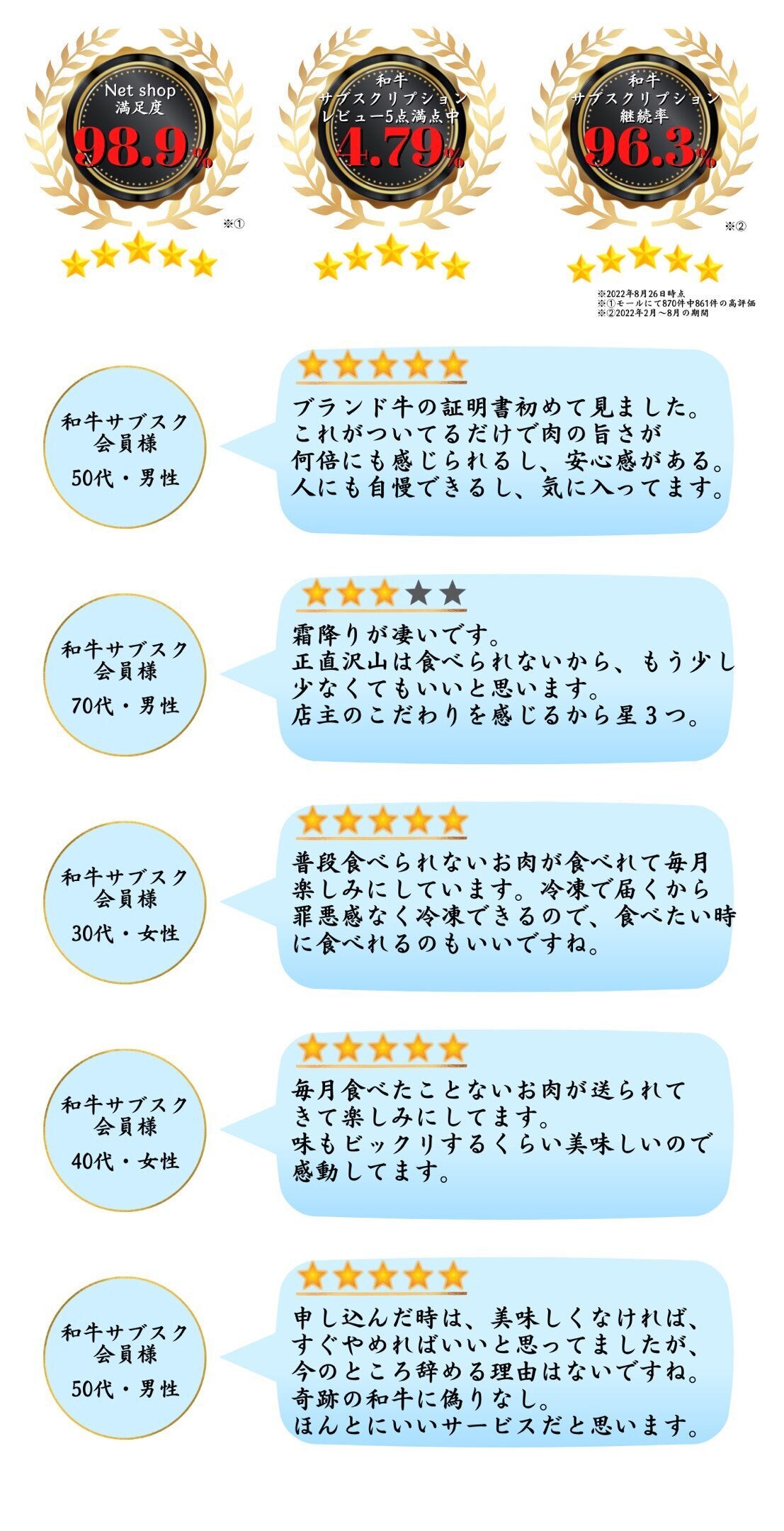 和牛サブスクリプション レビュー