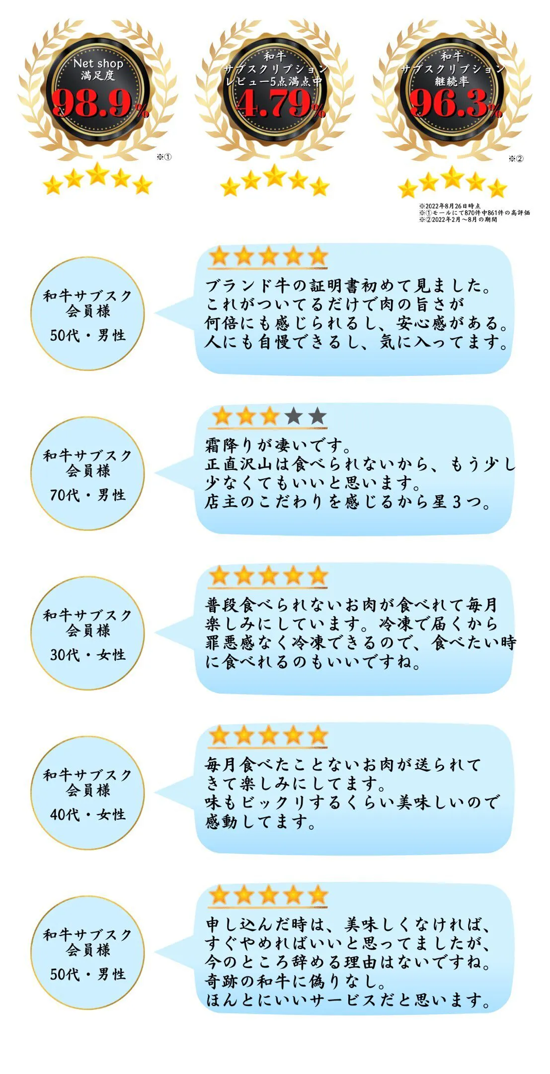 和牛サブスクリプション レビュー