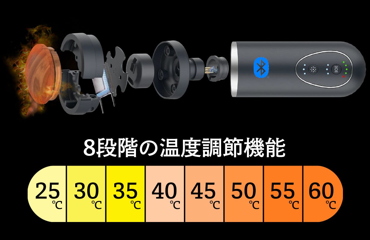 温めた鉱石が身体の深部まで届く！遠赤外線パワフルポータブルガン