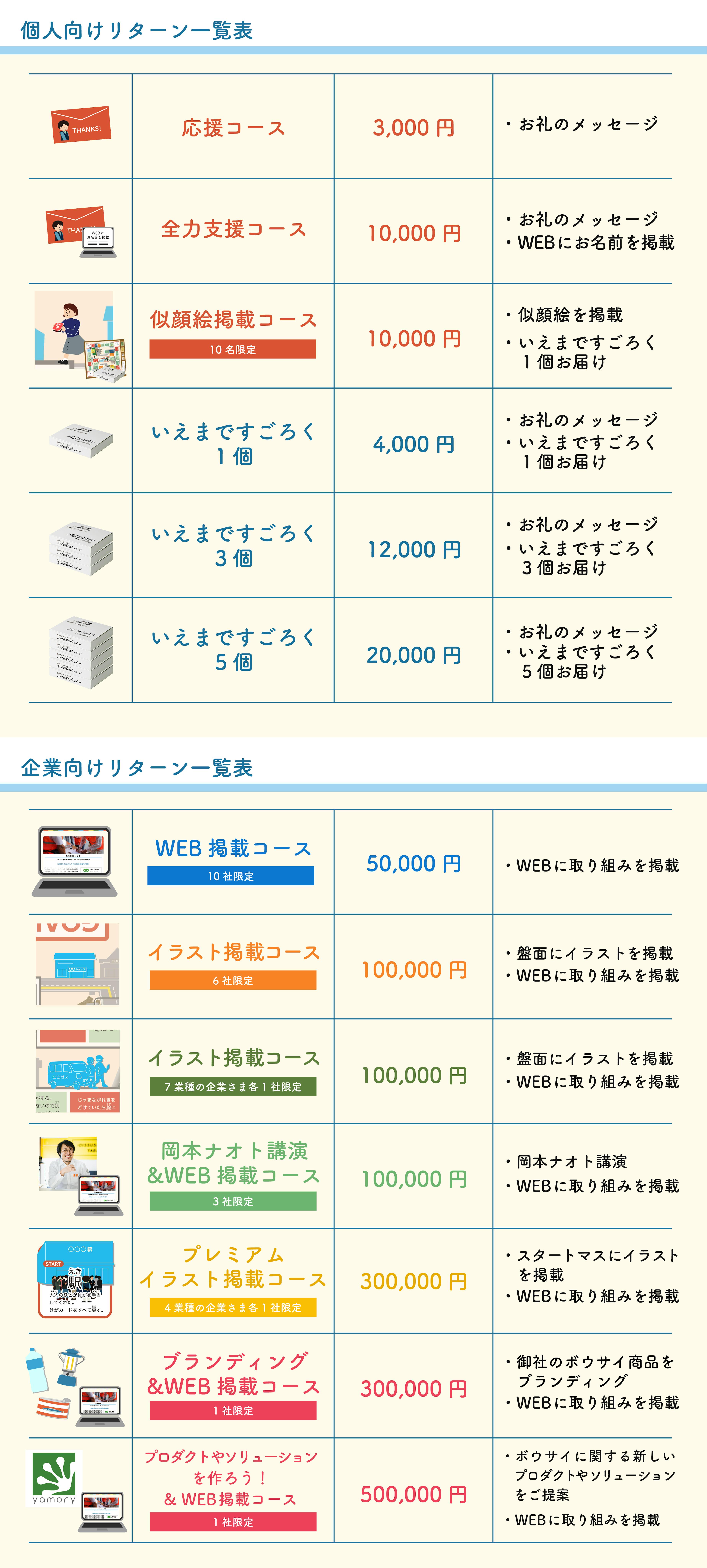 ボウサイすごろくを増刷して 全国の小学校の防災教育に貢献したい Campfire キャンプファイヤー