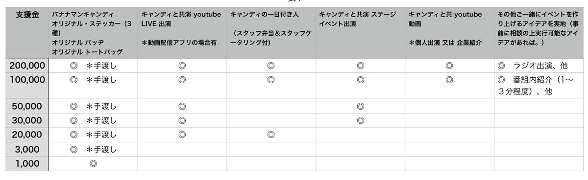 バナナマンキャンディ フレフレラヂオ わっしょい百万夏まつり 協賛