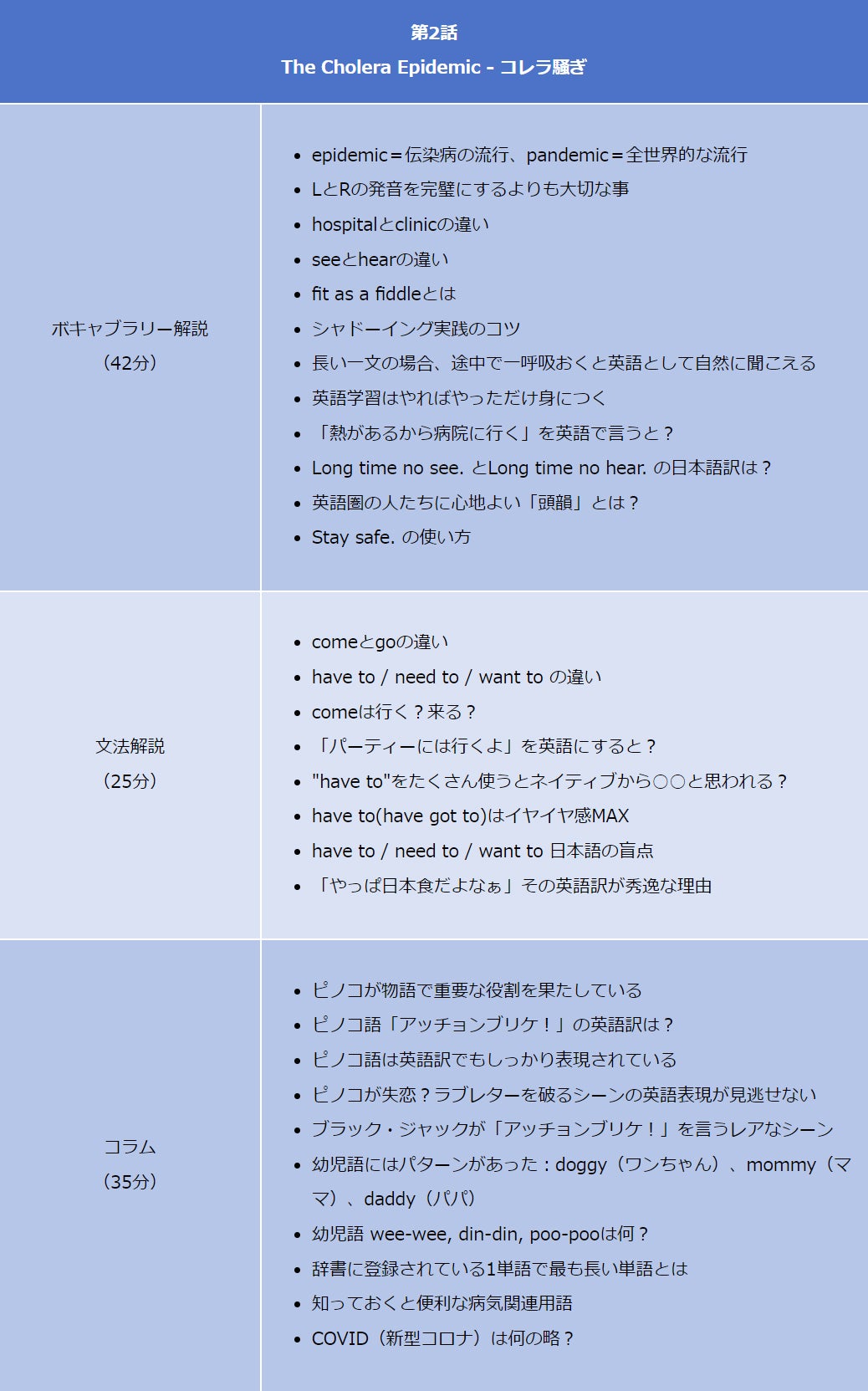 ブラック ジャック英語版アニメで学ぶ究極の英語教材 Campfire キャンプファイヤー ブラック ジャック英語版アニメで学ぶ究極の英語教材 Campfire キャンプファイヤー