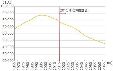 グラフ, 折れ線グラフ
自動的に生成された説明