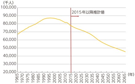 グラフ, 折れ線グラフ 
自動的に生成された説明