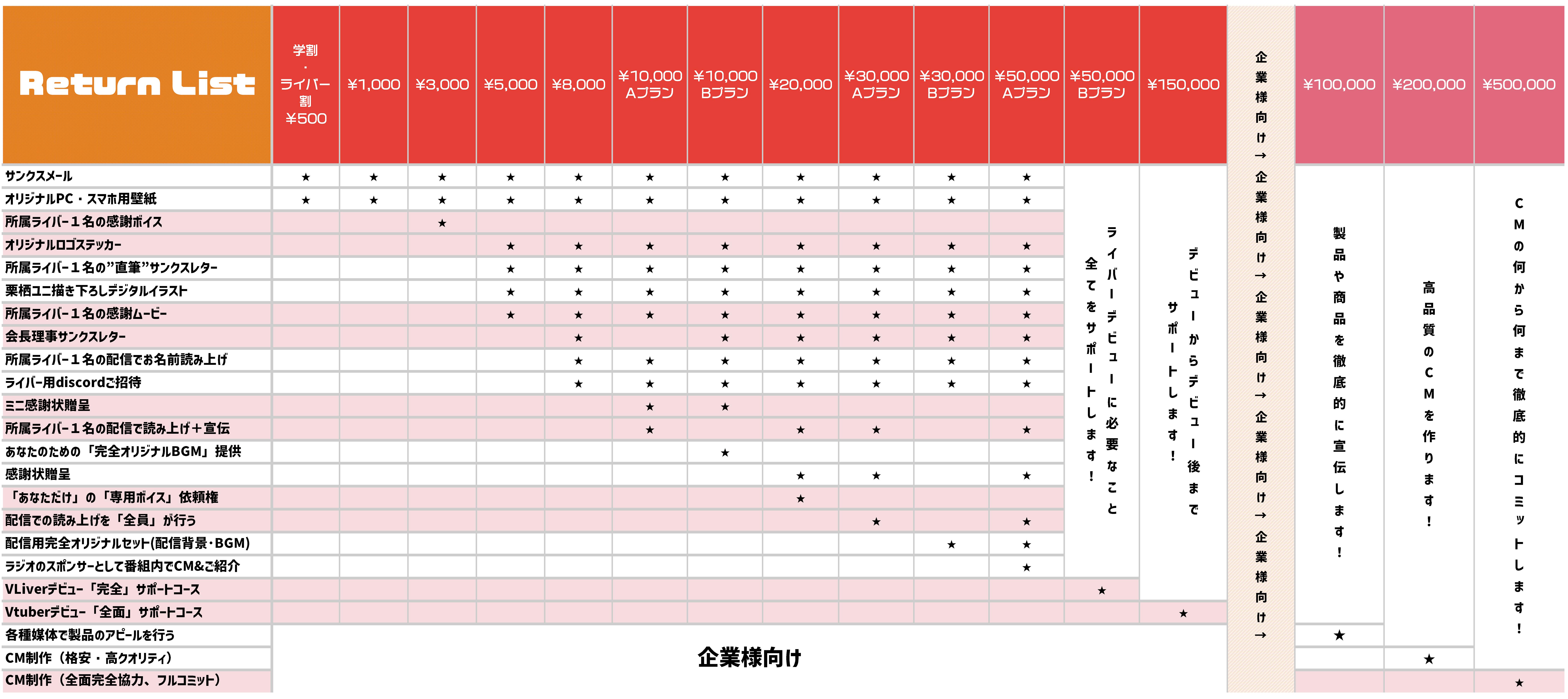 合計23種類の返礼品をご用意しております。