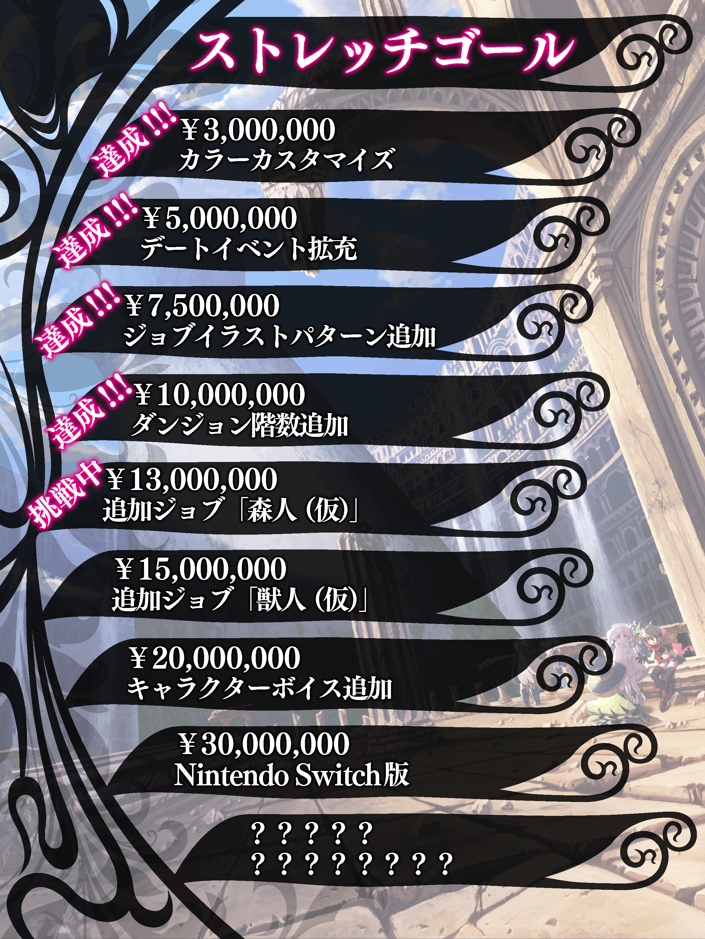 百合 ダンジョンrpg ウィッチアンドリリィズ Steam版開発プロジェクト Campfire キャンプファイヤー 百合 ダンジョンrpg ウィッチアンドリリィズ Steam版開発プロジェクト Campfire キャンプファイヤー