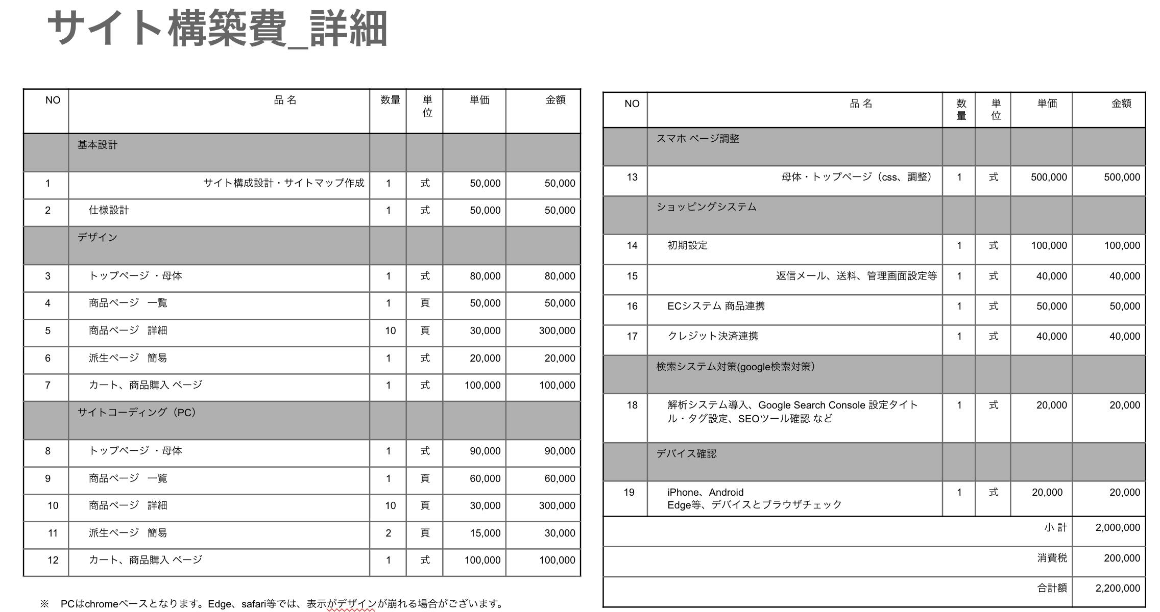 新潟県津南町の「一番美味しいところ」を届けるECサイトがつくりたい 