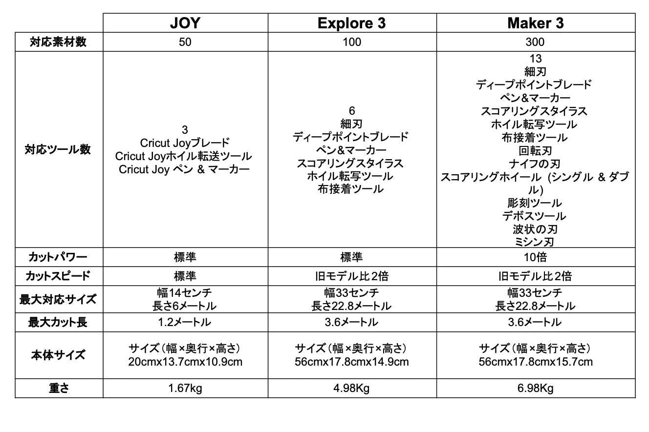 誰でもカンタンDIY！プロ品質のカッティングマシンでイメージをカタチ