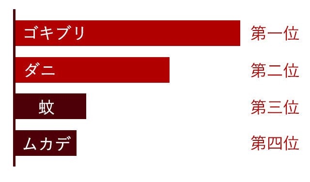 新発想 貼るだけで快適空間 ベッド 枕 ソファー クローゼットetc 虫バリア Campfire キャンプファイヤー 新発想 貼るだけで快適空間 ベッド 枕 ソファー クローゼットetc 虫バリア Campfire キャンプファイヤー