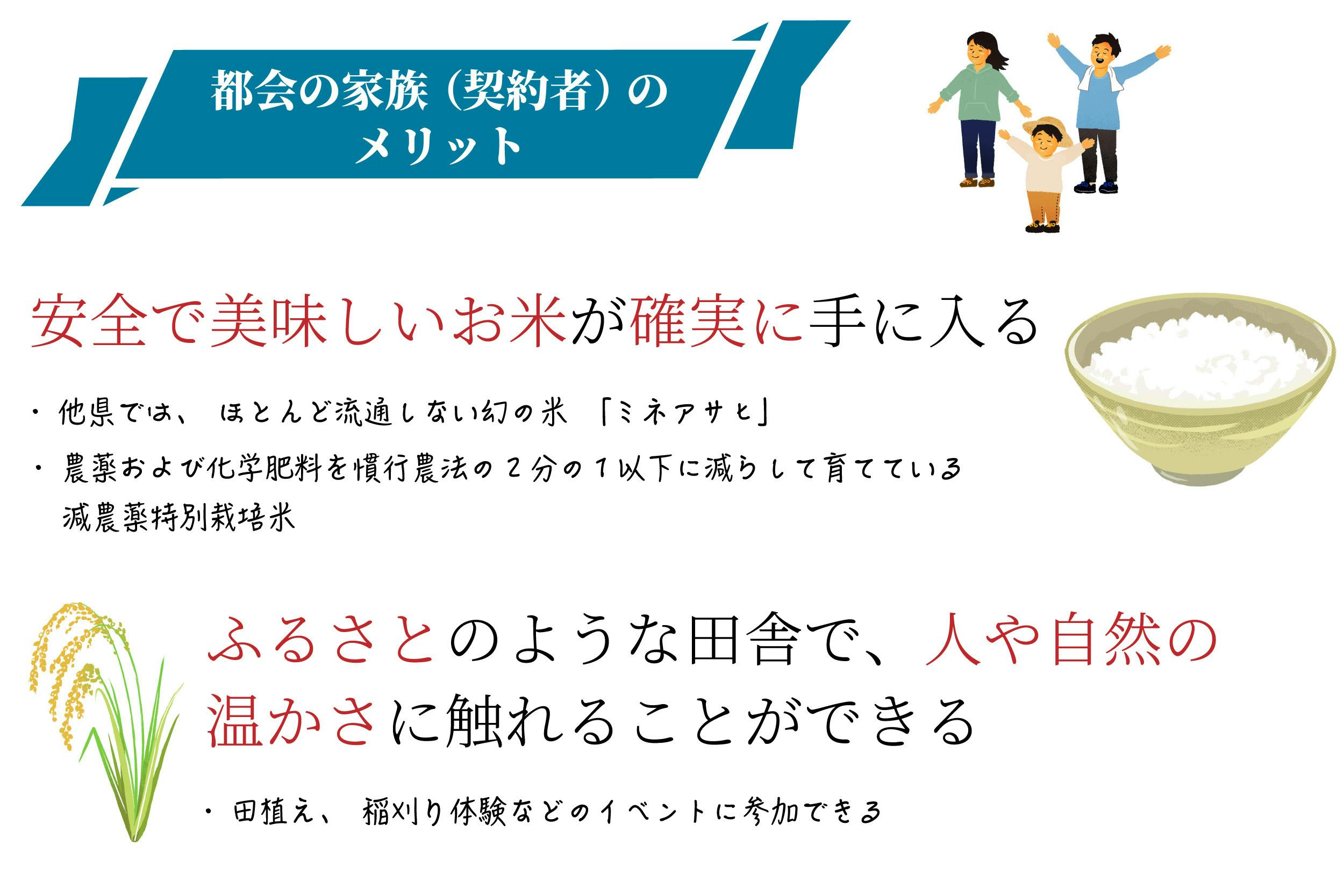 玄米60キロ３万円で契約！農家と消費者が家族になるプロジェクトでふる里を守りたい - CAMPFIRE (キャンプファイヤー)