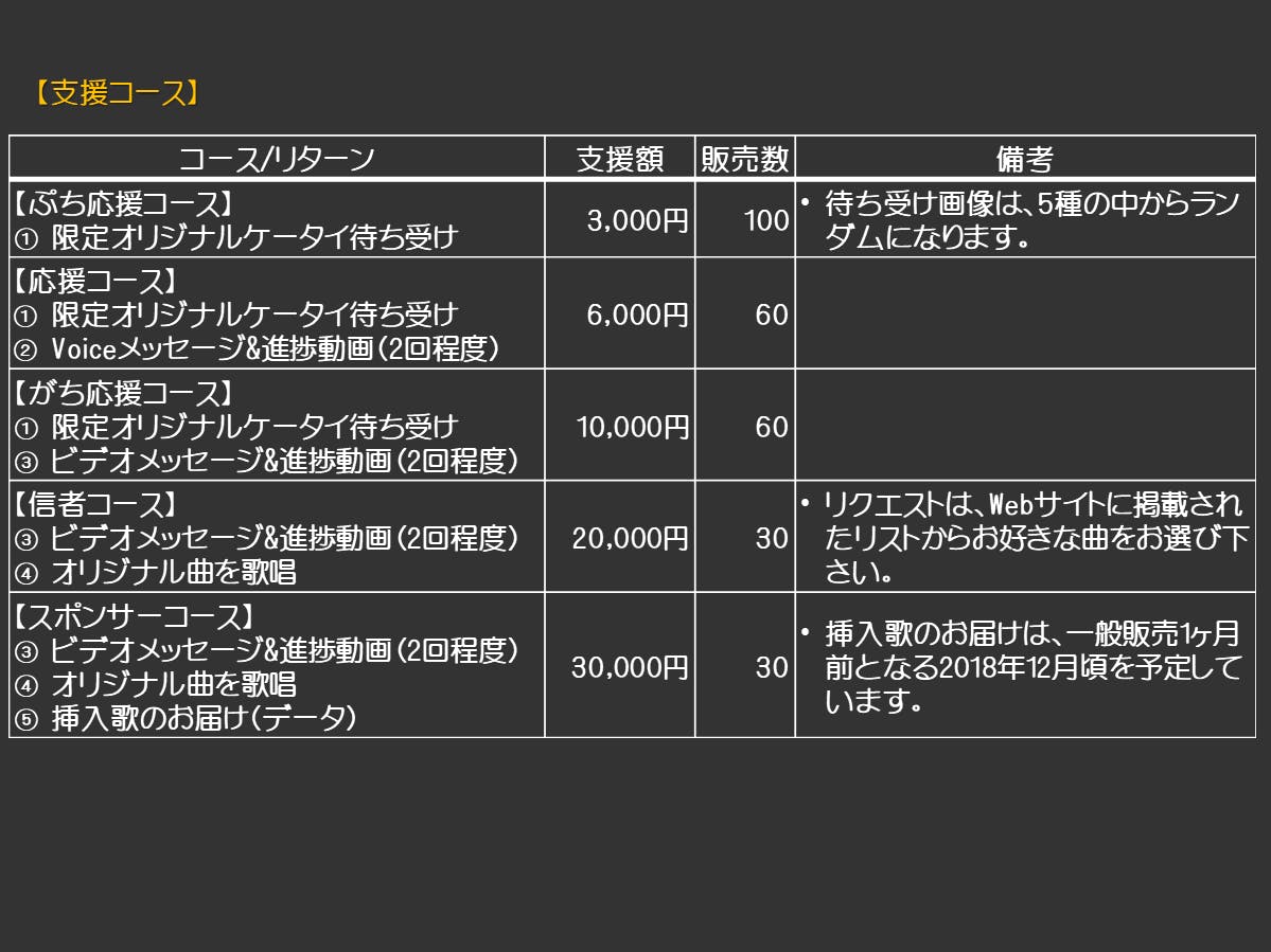 劇場映画の挿入歌制作 Pv制作 16歳 織葉 Oruha の挑戦 Campfire キャンプファイヤー 劇場映画の挿入歌制作 Pv制作 16歳 織葉 Oruha の挑戦 Campfire キャンプファイヤー