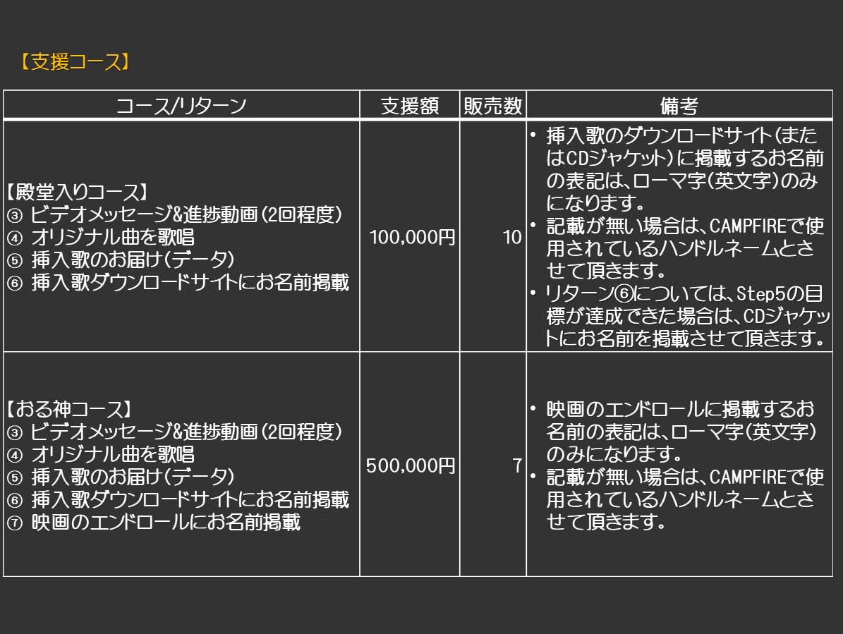 劇場映画の挿入歌制作 Pv制作 16歳 織葉 Oruha の挑戦 Campfire キャンプファイヤー