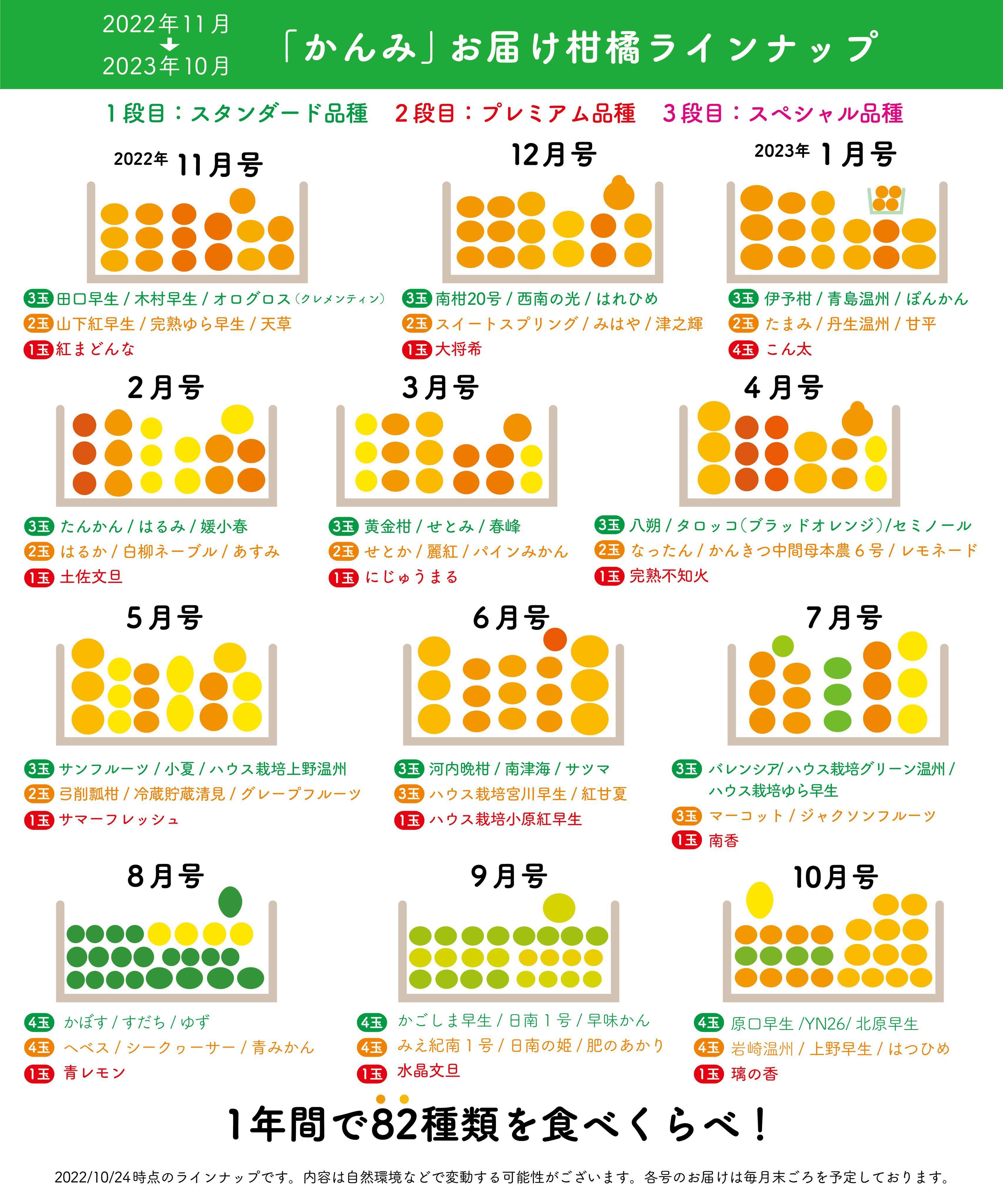 最大87種の厳選柑橘をお届け！「東大みかん愛好会」設立者による食べ