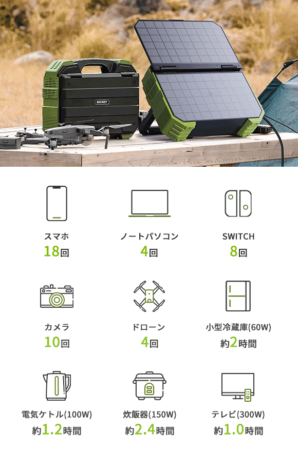 ポータブル電源 ソーラーパネル 大容量 1200w 防災 蓄電池 アウトドア ...