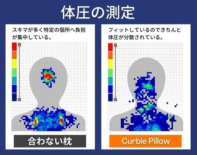 寝心地が良いのは当たり前】睡眠環境の質に着目した枕 カーブルピロー