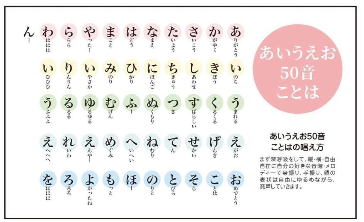 あいうえお50音ことはかるた - カルタ