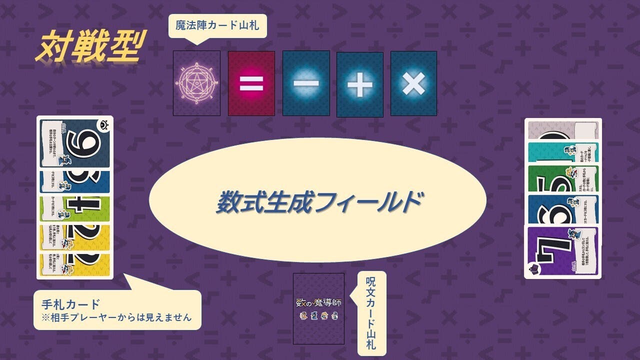 2人用 対戦 協力型 頭脳戦カードバトルゲーム 数の魔導師 Campfire キャンプファイヤー 2人用 対戦 協力型 頭脳戦カードバトルゲーム 数の魔導師 Campfire キャンプファイヤー