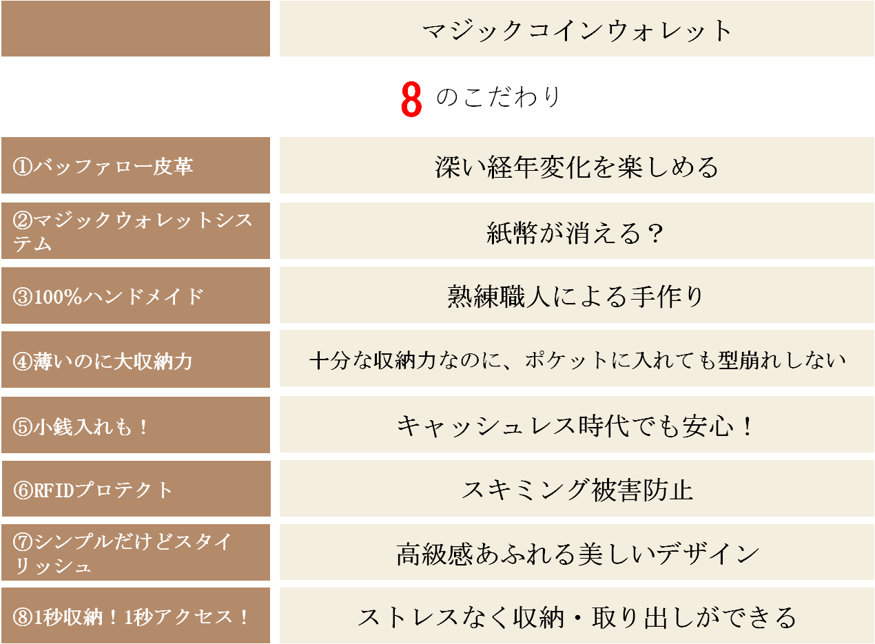 紙幣が消える新感覚。経年変化も楽しめる100％手作りのおしゃれ多機能